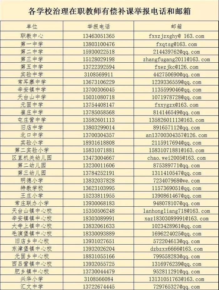 禁止在职教师假期有偿补课！河北多地公布举报电话