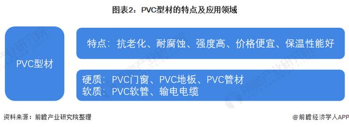 2022年中国PVC型材市场现状及发展趋势分析 行业盈利能力有待提高【组图】