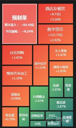 A股夜报：下跌中继？上证跌超1% 反包昨日阳线 白酒板块再次杀跌 茅台盘中跌超5%