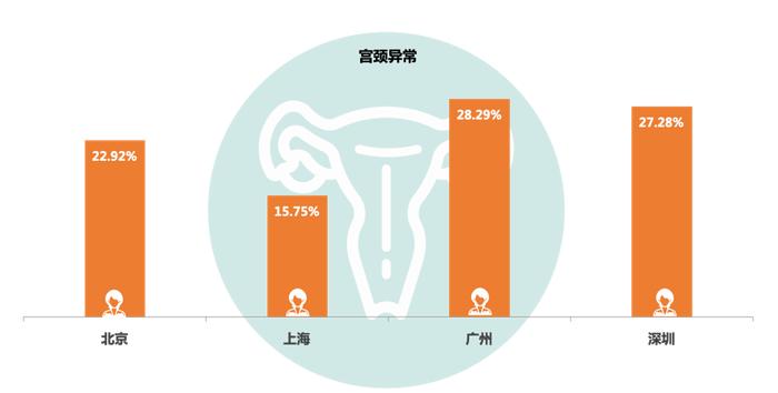 大数据告诉你：为什么我要逃离北上广深