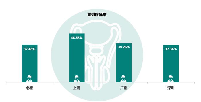 大数据告诉你：为什么我要逃离北上广深