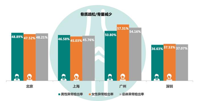 大数据告诉你：为什么我要逃离北上广深