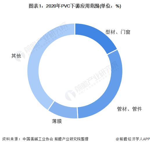 2022年中国PVC型材市场现状及发展趋势分析 行业盈利能力有待提高【组图】