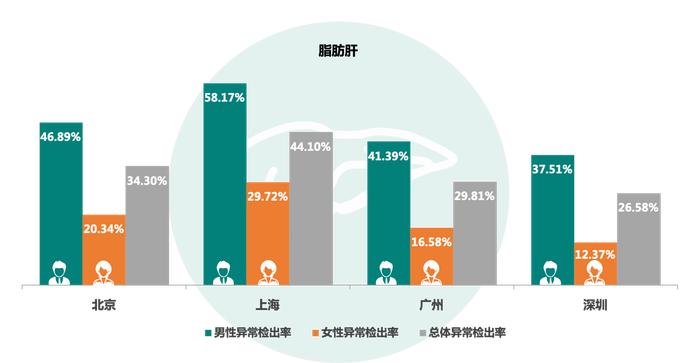 大数据告诉你：为什么我要逃离北上广深