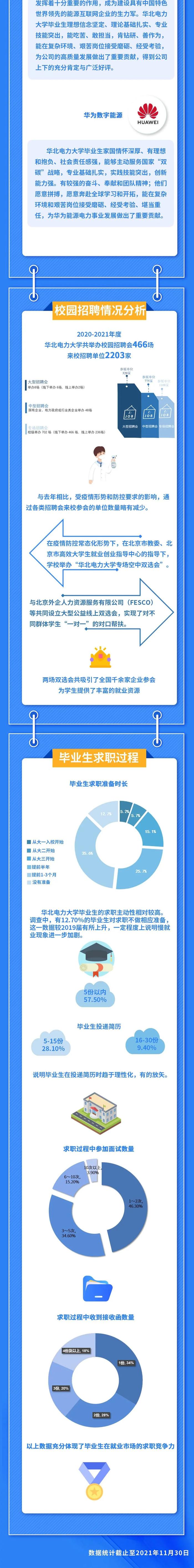 一图读懂 | 2021届华北电力大学毕业生都去哪了？