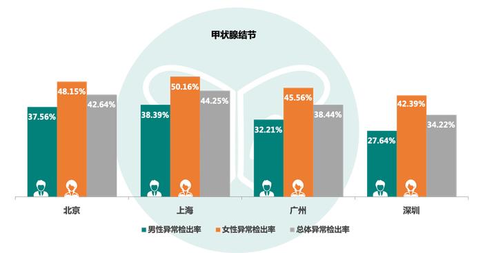 大数据告诉你：为什么我要逃离北上广深