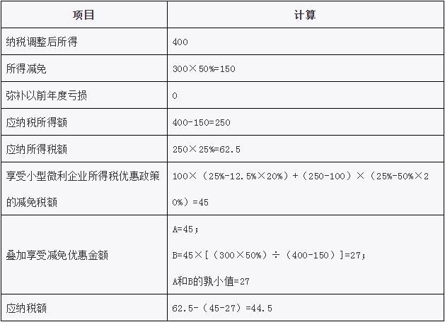 企业所得税汇算清缴中，叠加享受减免税优惠如何计算？举例告诉您