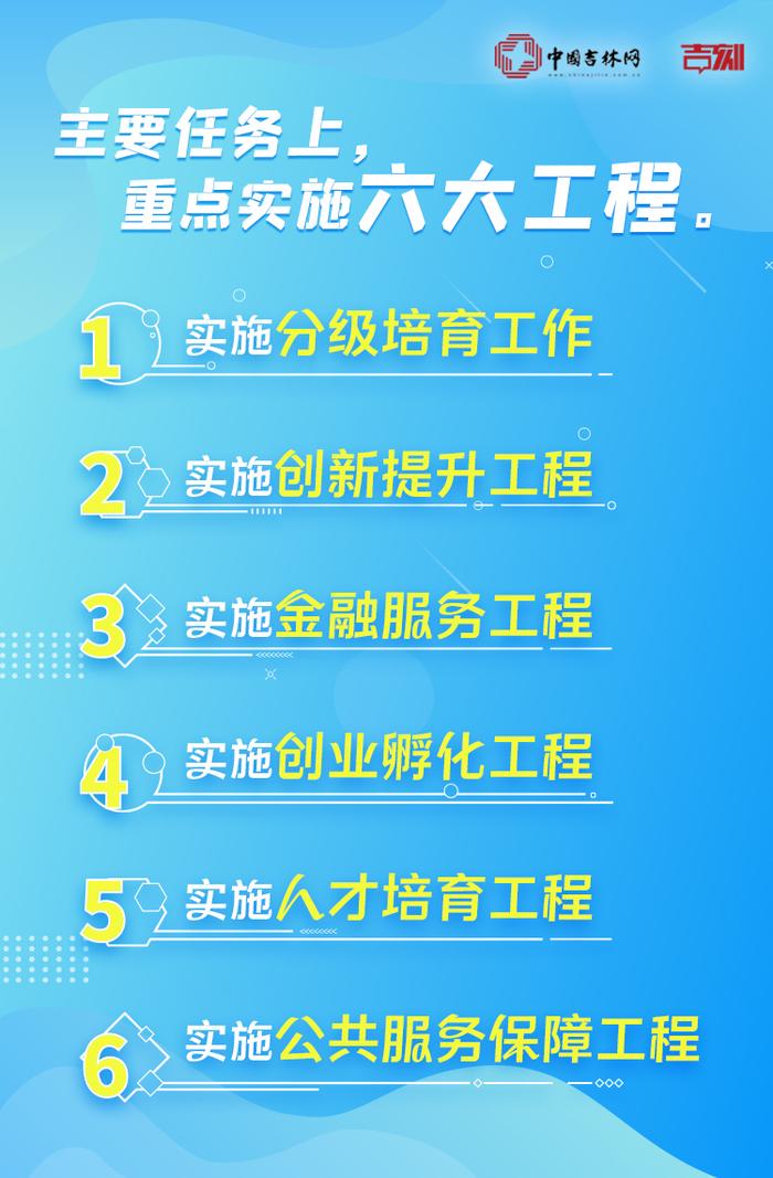 迈出新步伐 取得新成效丨吉林在实施“专精特新”中小企业培育计划中都有哪些亮点？一起“读数”“看图”！