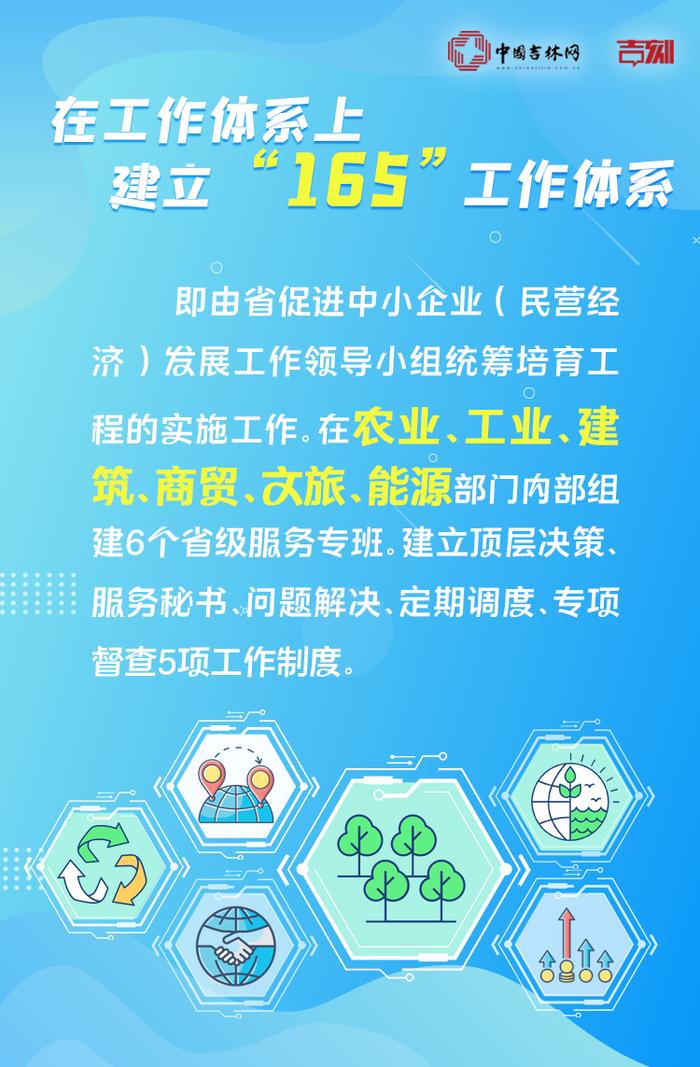 迈出新步伐 取得新成效丨吉林在实施“专精特新”中小企业培育计划中都有哪些亮点？一起“读数”“看图”！