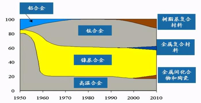 数据来源:东海基金整理
