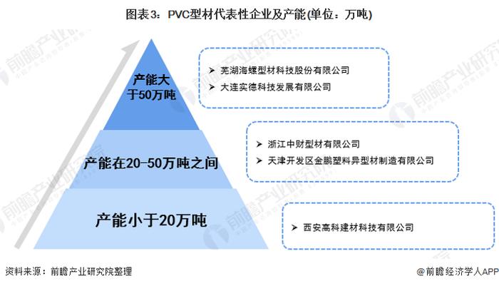 2022年中国PVC型材市场现状及发展趋势分析 行业盈利能力有待提高【组图】