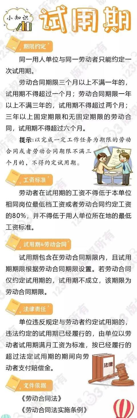 一图读懂试用期的期限约定、工资标准、劳动合同、法律责任