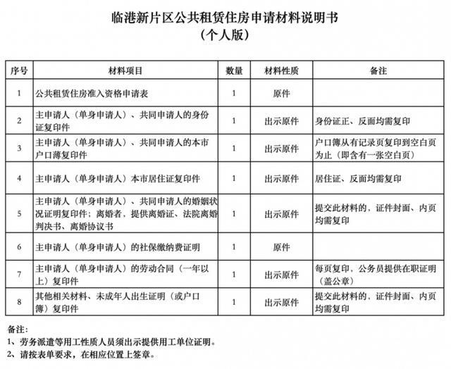 临港新片区公租房申请条件、材料、流程，都在这里了