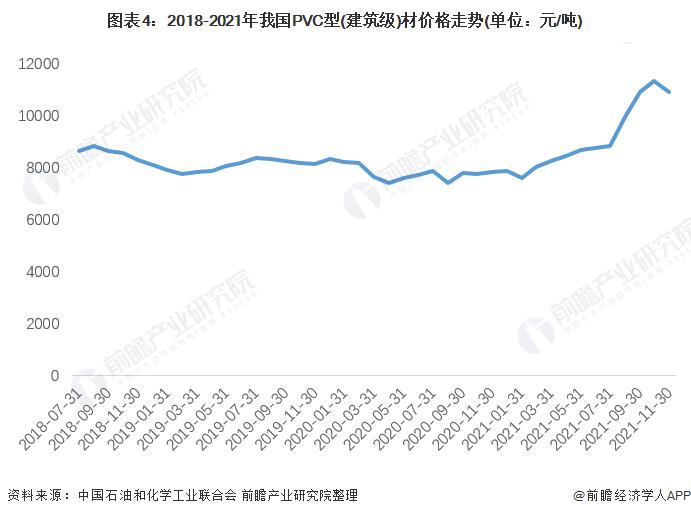 2022年中国PVC型材市场现状及发展趋势分析 行业盈利能力有待提高【组图】