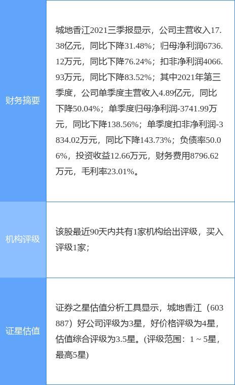 城地香江最新公告：股东谢晓东已累计减持4%股份