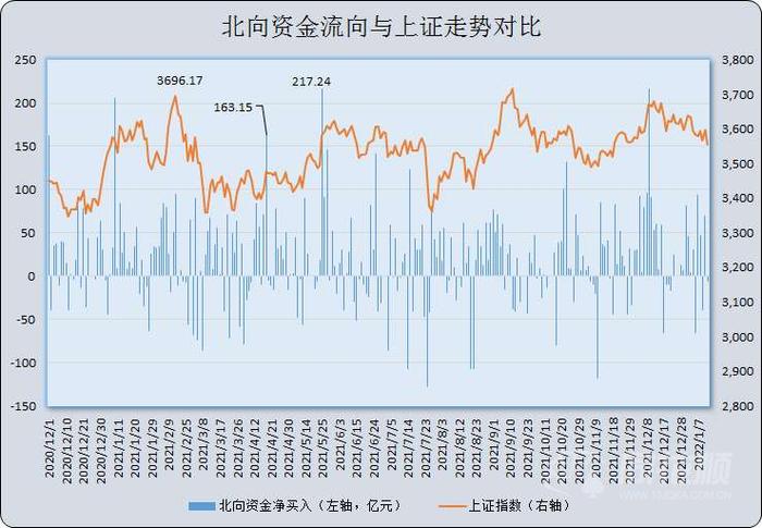 A股夜报：下跌中继？上证跌超1% 反包昨日阳线 白酒板块再次杀跌 茅台盘中跌超5%