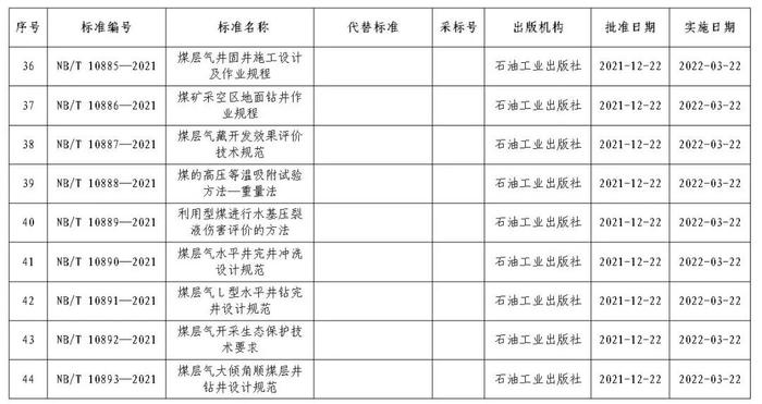 国家能源局批准发布《煤矿井下强制增渗工程设计规范》等17项涉煤行业标准