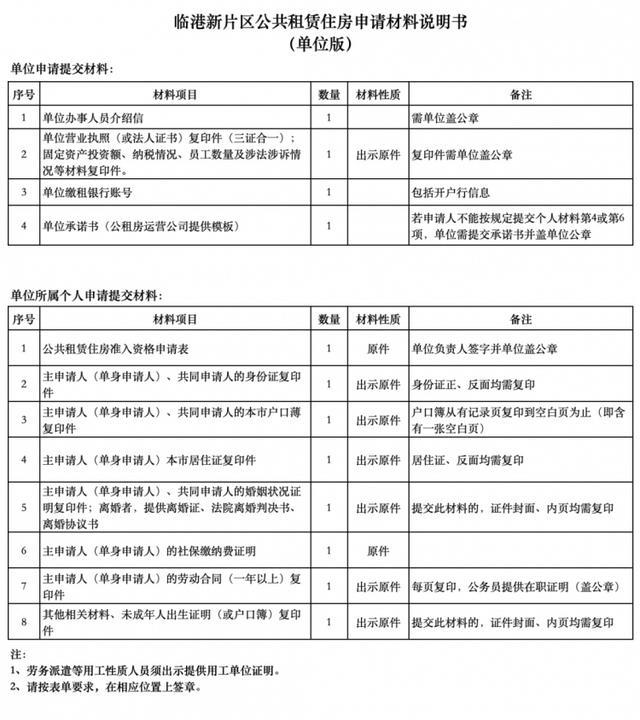 临港新片区公租房申请条件、材料、流程，都在这里了