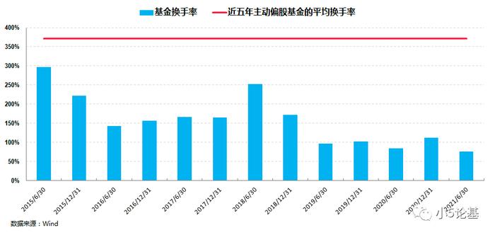 Fund Talk | 市场开年就给“下马威”，你可能需要平衡型基金压压惊