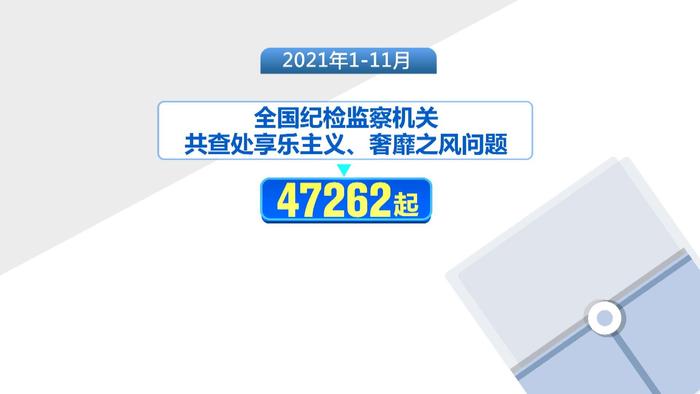 2021年1—11月 全国纪检监察机关查处违反中央八项规定精神问题9万余起