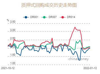 银行间市场隔夜与7天利率一度倒挂、资金面波动增加 下周降息概率有多大？