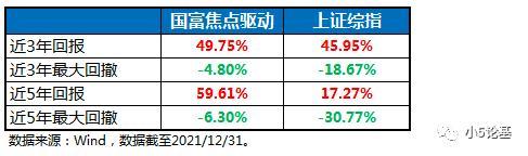 Fund Talk | 市场开年就给“下马威”，你可能需要平衡型基金压压惊