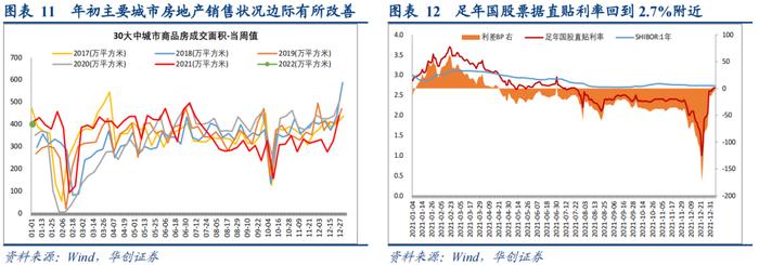 全年信贷弱势收关，年初投放情况如何？——2021年12月金融数据解读【华创固收丨周冠南团队】