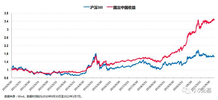 Fund Talk | 市场开年就给“下马威”，你可能需要平衡型基金压压惊