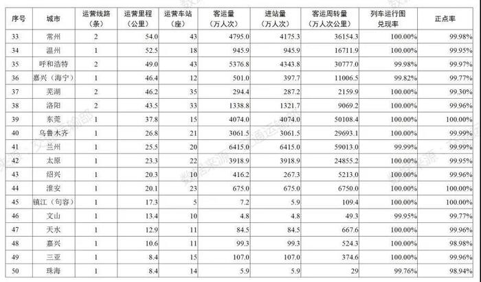 交通运输部：2021年全年完成客运周转量1978亿人次公里