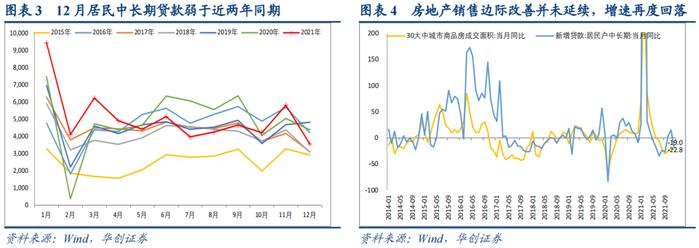 全年信贷弱势收关，年初投放情况如何？——2021年12月金融数据解读【华创固收丨周冠南团队】