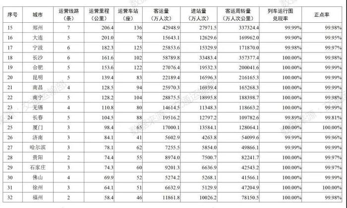 交通运输部：2021年全年完成客运周转量1978亿人次公里