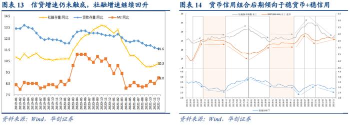 全年信贷弱势收关，年初投放情况如何？——2021年12月金融数据解读【华创固收丨周冠南团队】