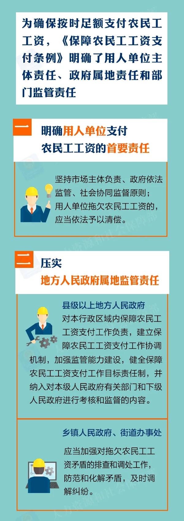 确保按时足额支付农民工工资，由谁负责？