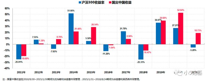 Fund Talk | 市场开年就给“下马威”，你可能需要平衡型基金压压惊