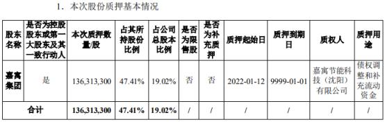 嘉寓股份控股股东嘉寓集团质押1.36亿股 用于债权调整和补充流动资金