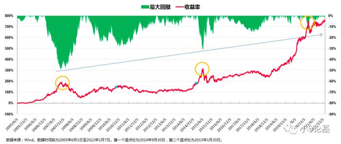 Fund Talk | 市场开年就给“下马威”，你可能需要平衡型基金压压惊