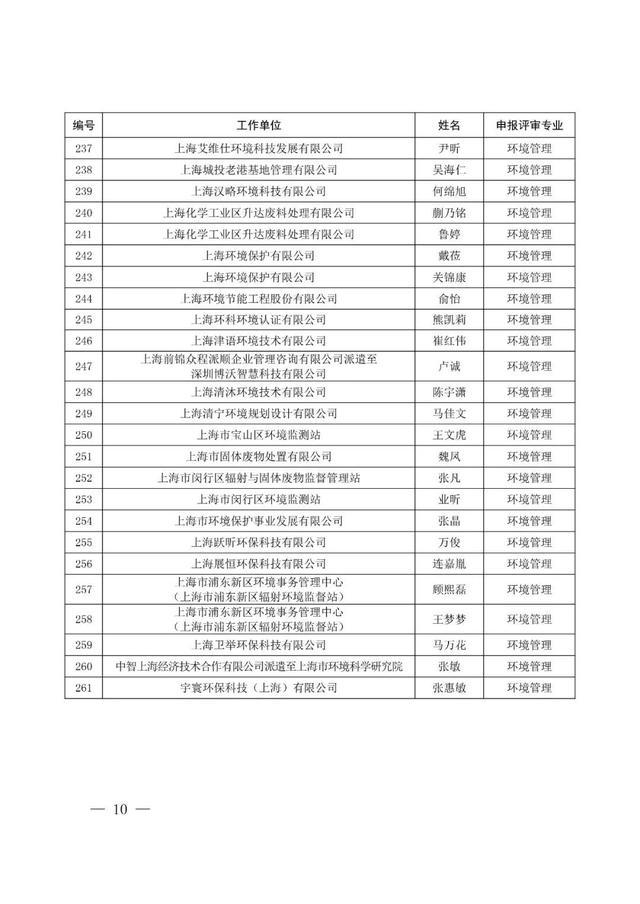 上海市生态环境局关于张超等261位同志具有工程师任职资格的通知