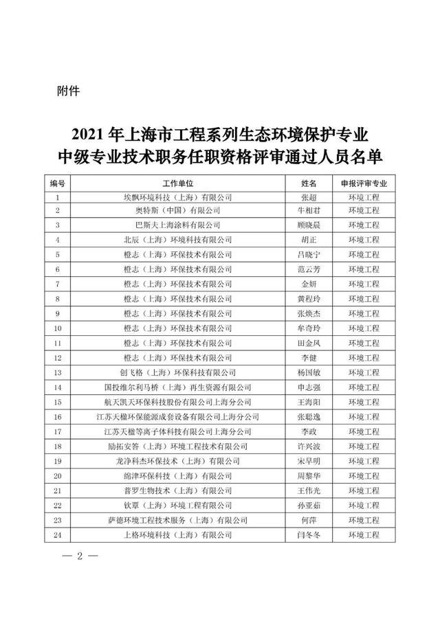 上海市生态环境局关于张超等261位同志具有工程师任职资格的通知