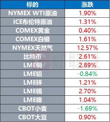 环球市场：沙特主权基金拟向股市投资百亿美元 超85%非洲人口未接种疫苗