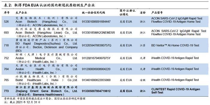 抗疫概念领涨两市：海外检测需求激增 国产新冠特效药陆续进入开发