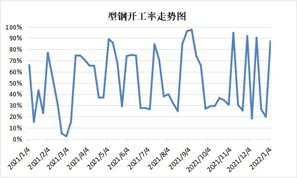 唐山专题（一）：限产政策下的唐山钢铁市场