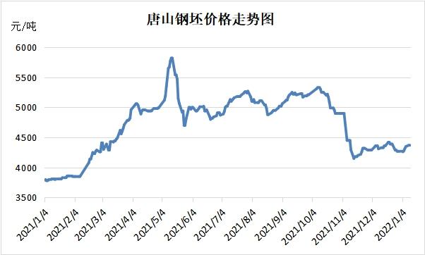 唐山专题（一）：限产政策下的唐山钢铁市场