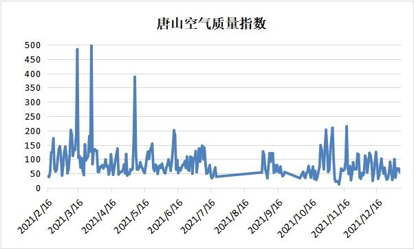 唐山专题（一）：限产政策下的唐山钢铁市场