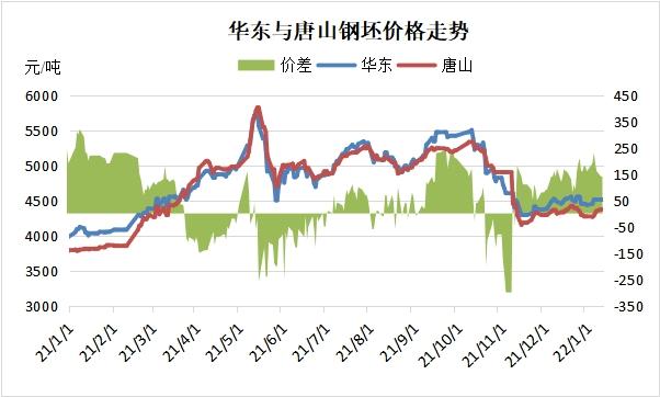 唐山专题（一）：限产政策下的唐山钢铁市场