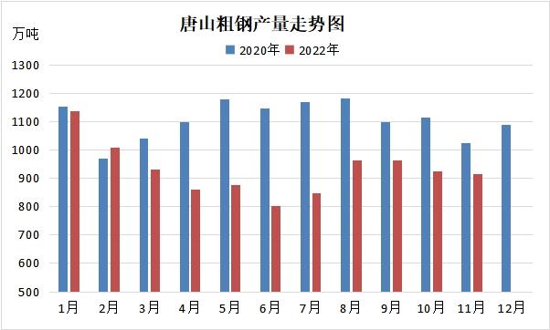 唐山专题（一）：限产政策下的唐山钢铁市场