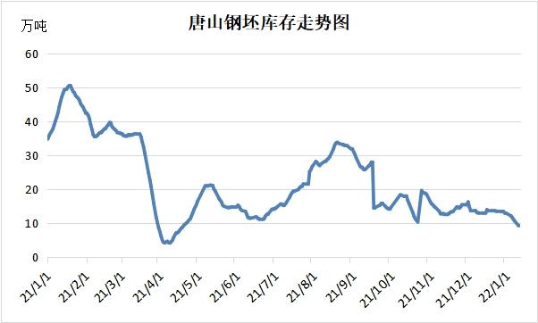 唐山专题（一）：限产政策下的唐山钢铁市场