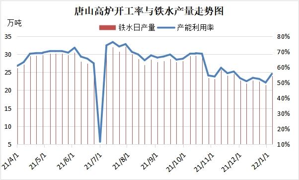 唐山专题（一）：限产政策下的唐山钢铁市场