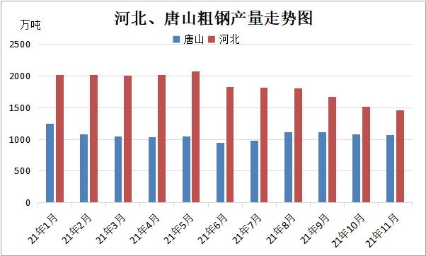 唐山专题（一）：限产政策下的唐山钢铁市场