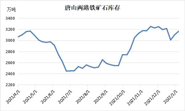 唐山专题（一）：限产政策下的唐山钢铁市场