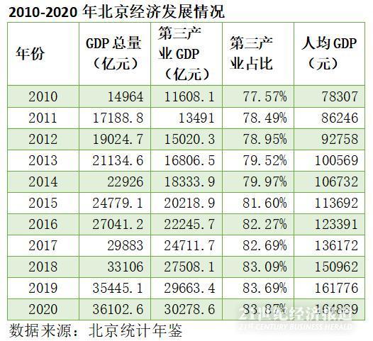 GDP前十强城市新变局：京沪将携手破4万亿，广深冲击3万亿门槛，成渝后发势头强劲